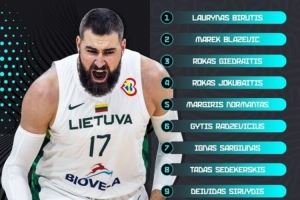 立陶宛男篮欧锦赛12人名单：瓦兰丘纳斯领衔